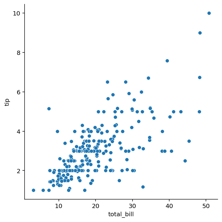 ../../_images/Tools_Seaborn_seaborn_basics_10_0.png