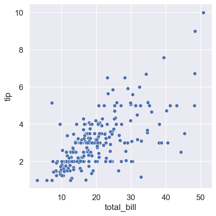 ../../_images/Tools_Seaborn_seaborn_basics_12_0.png