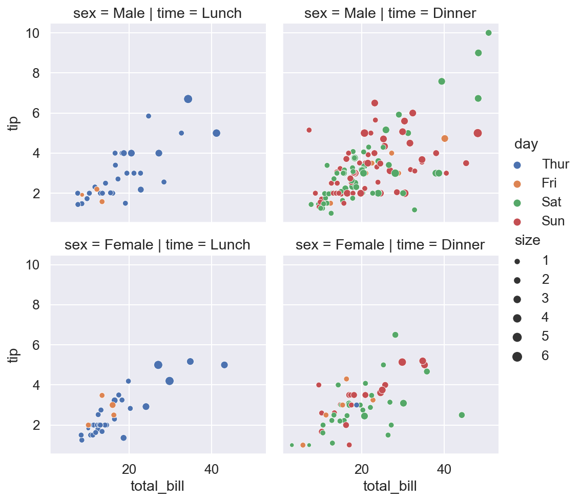 ../../_images/Tools_Seaborn_seaborn_basics_20_0.png