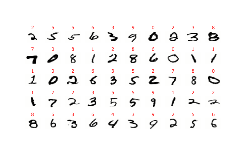 MNIST digits